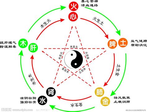 火的职业|五行与职业的划分（最新版）五行属火的职业